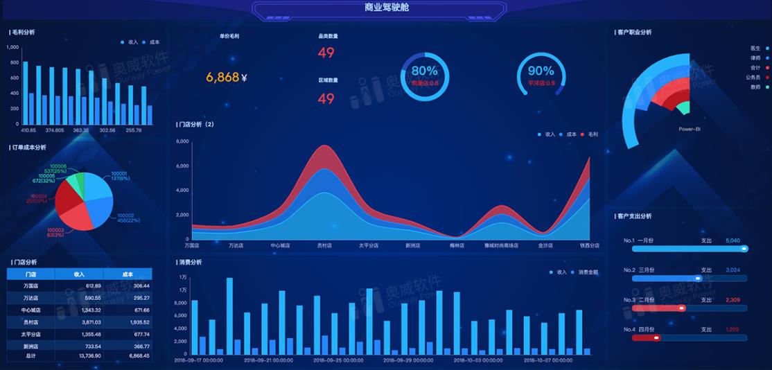 從數(shù)據(jù)可視化模板，到數(shù)據(jù)分析方案，都整理給你了！
